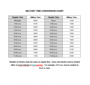 10 Best Military Time Chart Printable And How They Use It - Calypso Tree