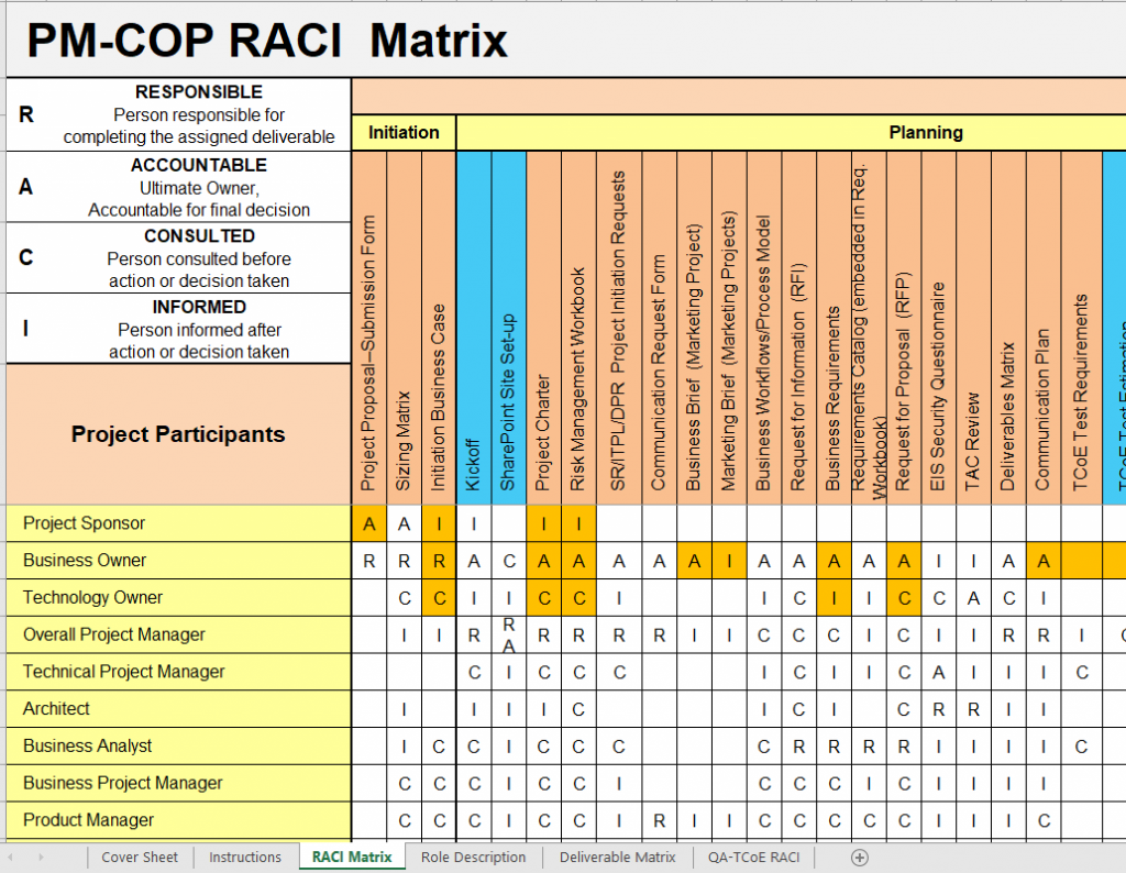 20 Free RACI Chart Template Excel - Calypso Tree