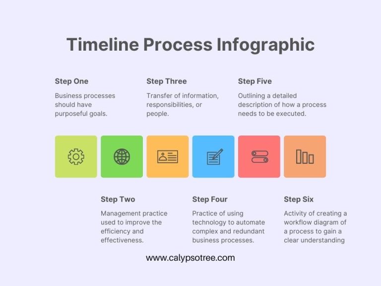 20 Timeline Templates Free Powerpoint Word Psd Excel Calypso Tree