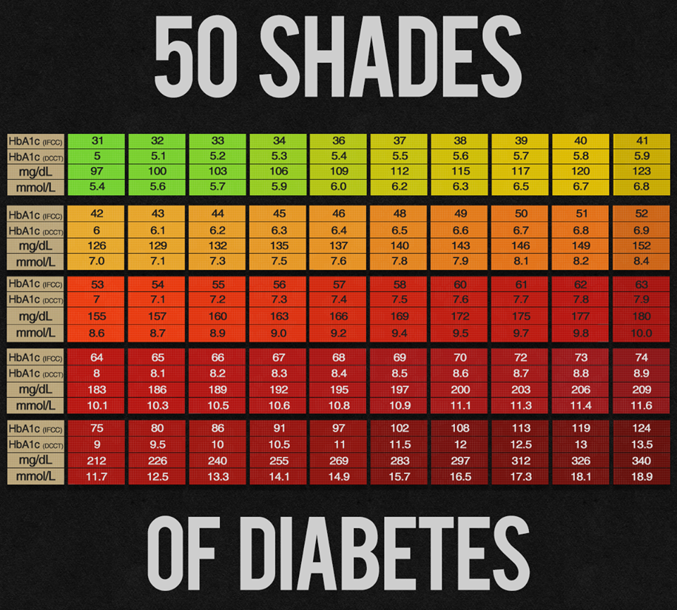 15 Printable Blood Sugar Chart For Diabetics Normal High Low 