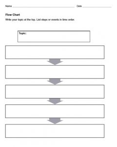 10 Free Flow Chart Template – A Fun Way To Create A Flow Chart ...